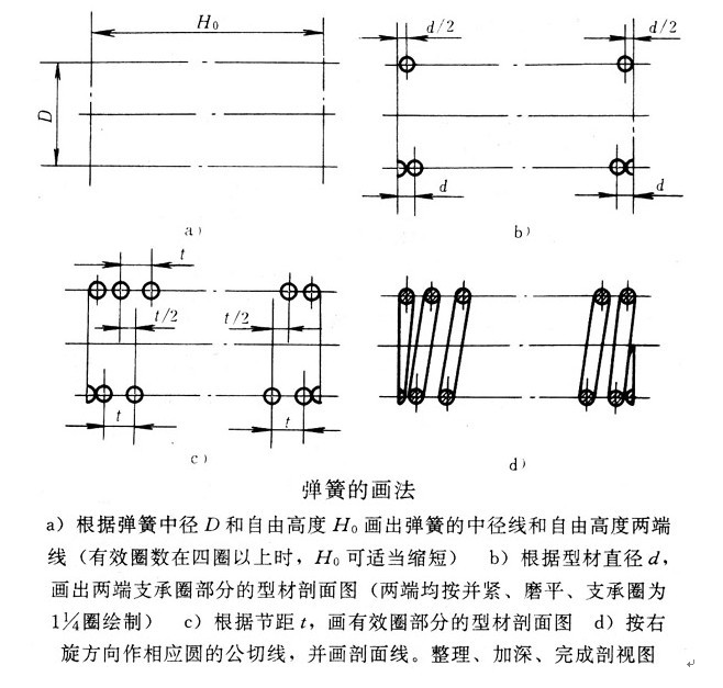 <a href='http://www.happyankle.com/Spring/tanhuang-140.html' target='_blank'><strong>圓柱彈簧</strong></a>2
