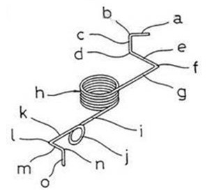 <a href='http://www.happyankle.com/' target='_blank'><strong>異形彈簧</strong></a>